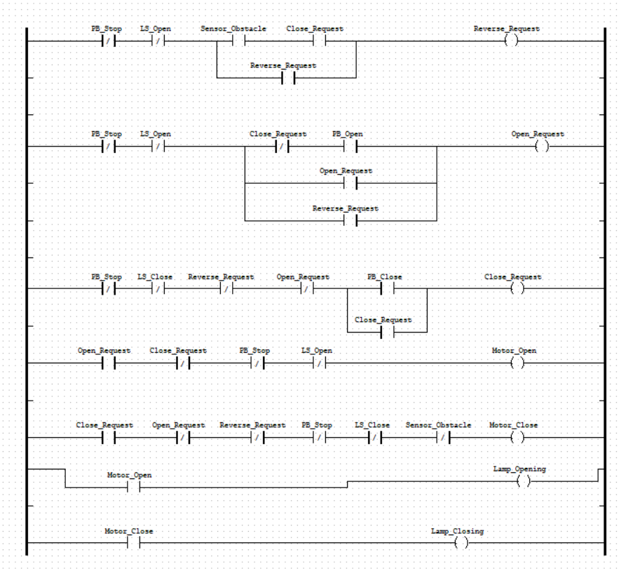 Automated Platform Ladder PLC & Control — NexCore Solutions